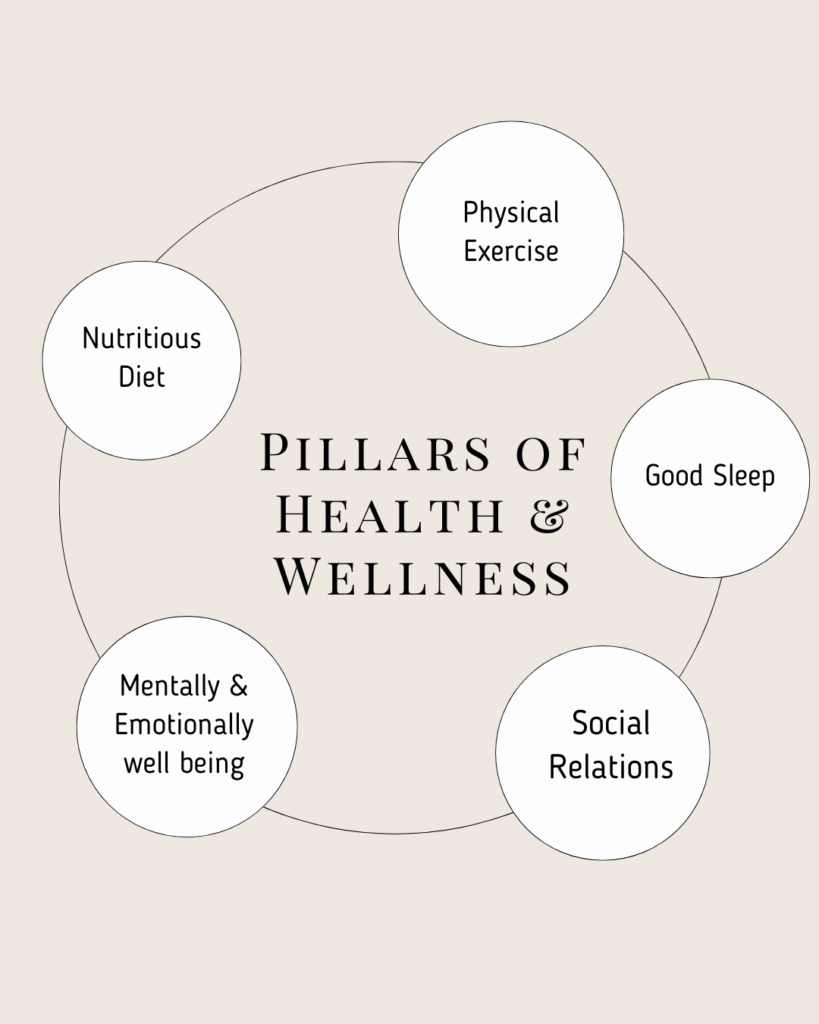 Health & Wellness